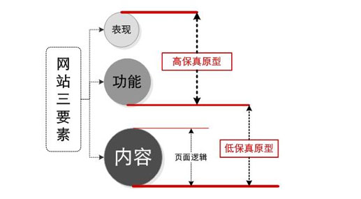 网站内容问题