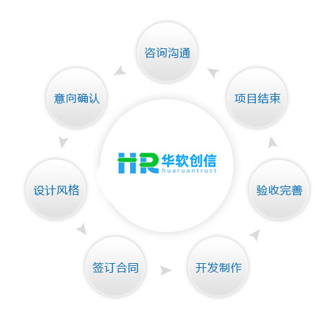 深入了解网站建设的一个具体流程 现场直击!