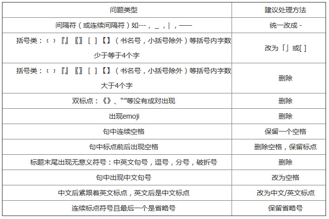 网站标题符号使用规范说明