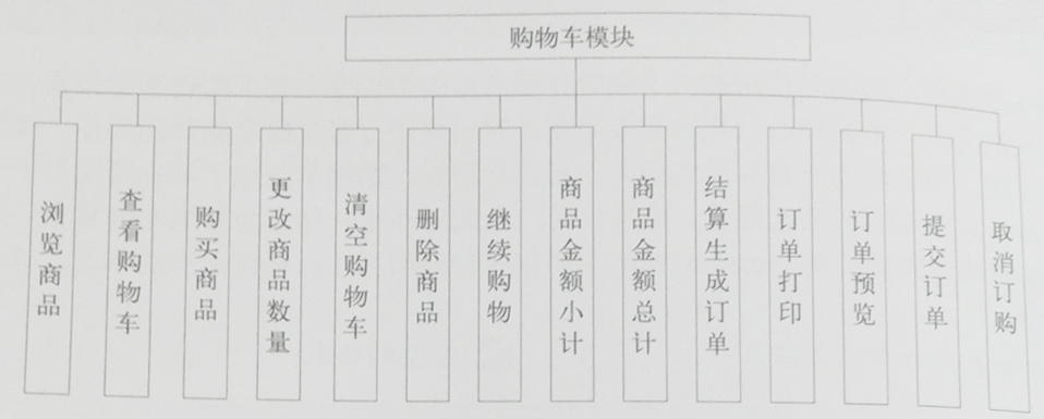 购物车模块概述与基本操作流程解析